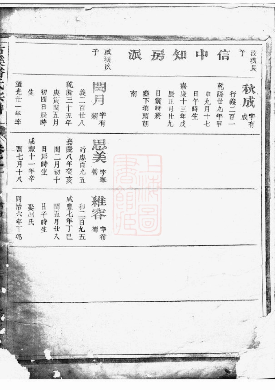 3592.估溪潘氏宗谱.pdf_第2页