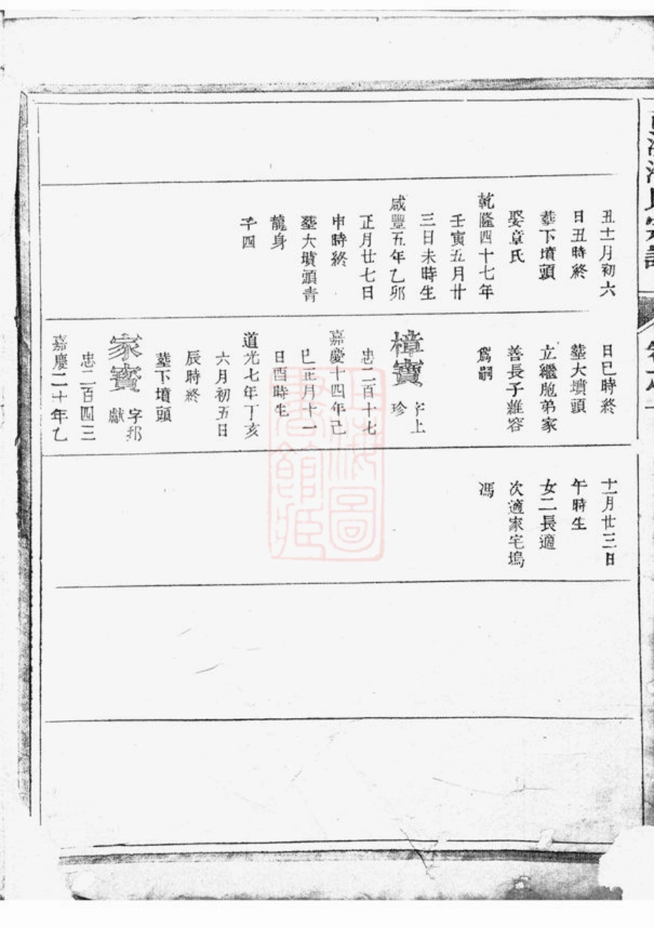 3592.估溪潘氏宗谱.pdf_第3页