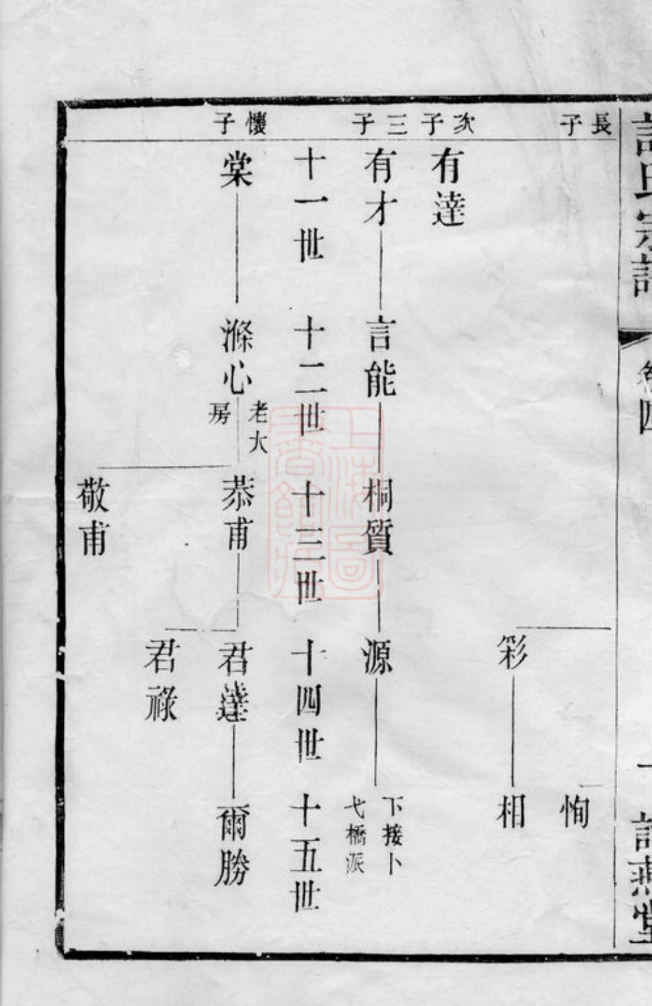 3573.韦墅谈氏宗谱： [武进].pdf_第3页