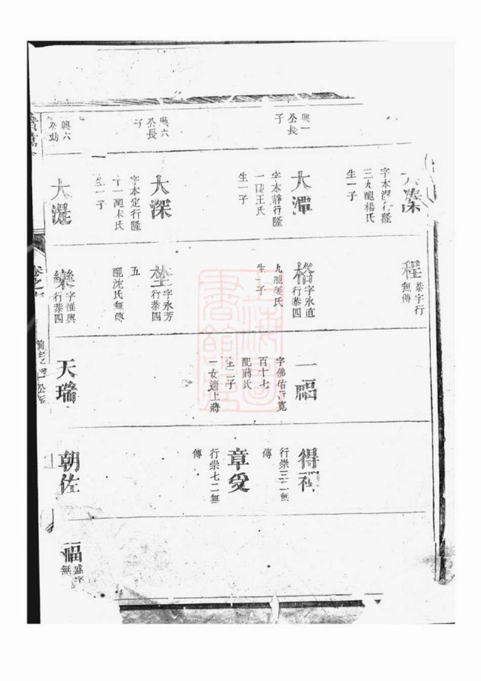 3570.诸葛氏宗谱： [浙江].pdf_第2页