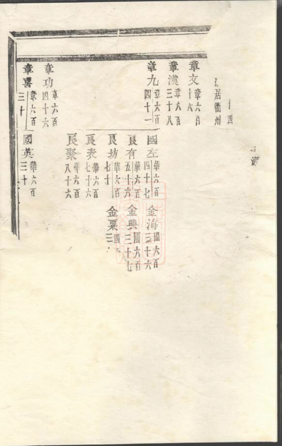 3458.潚溪刘氏宗谱.pdf_第3页