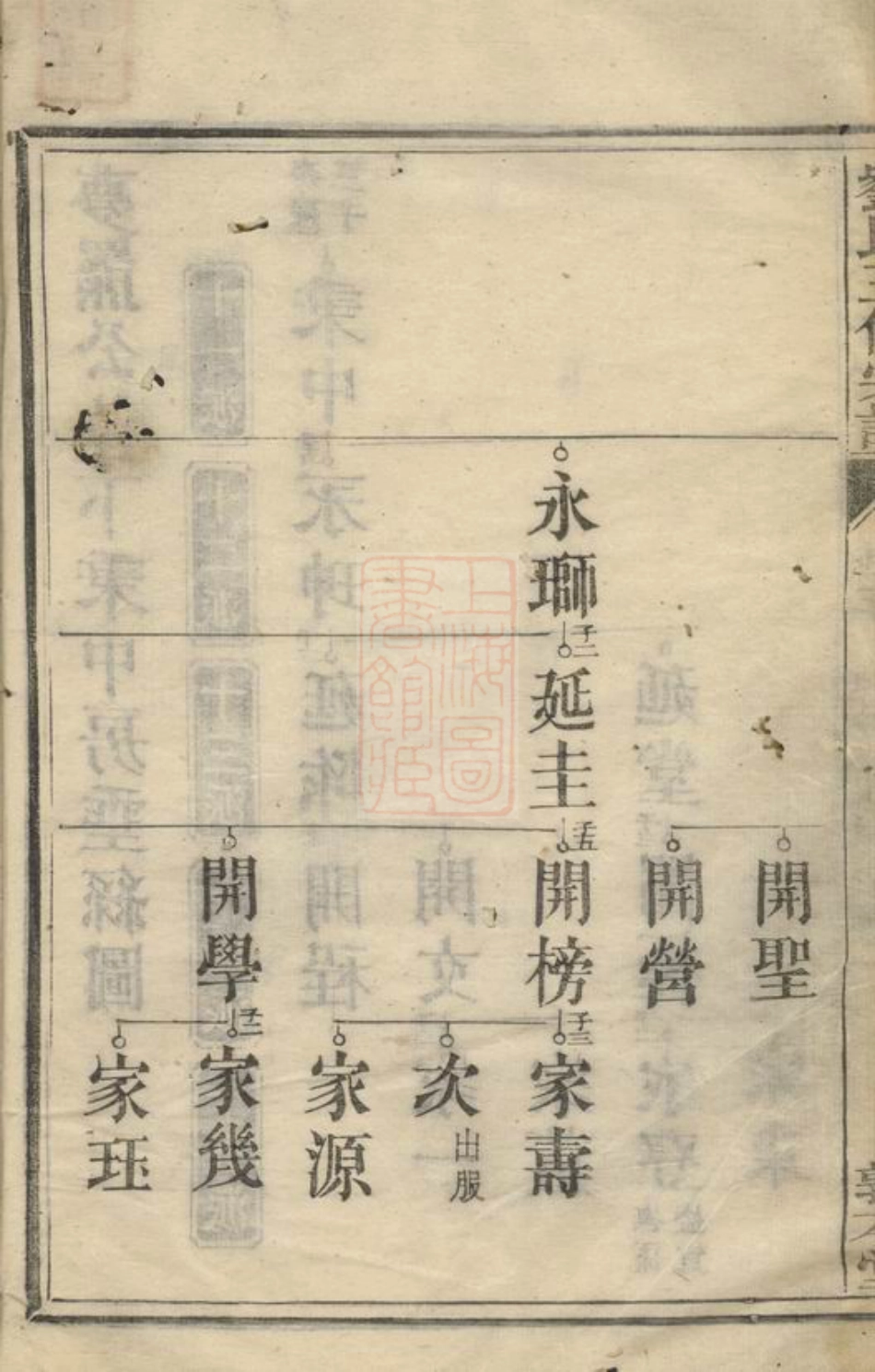 3400.刘氏三修宗谱： [湘潭].pdf_第3页