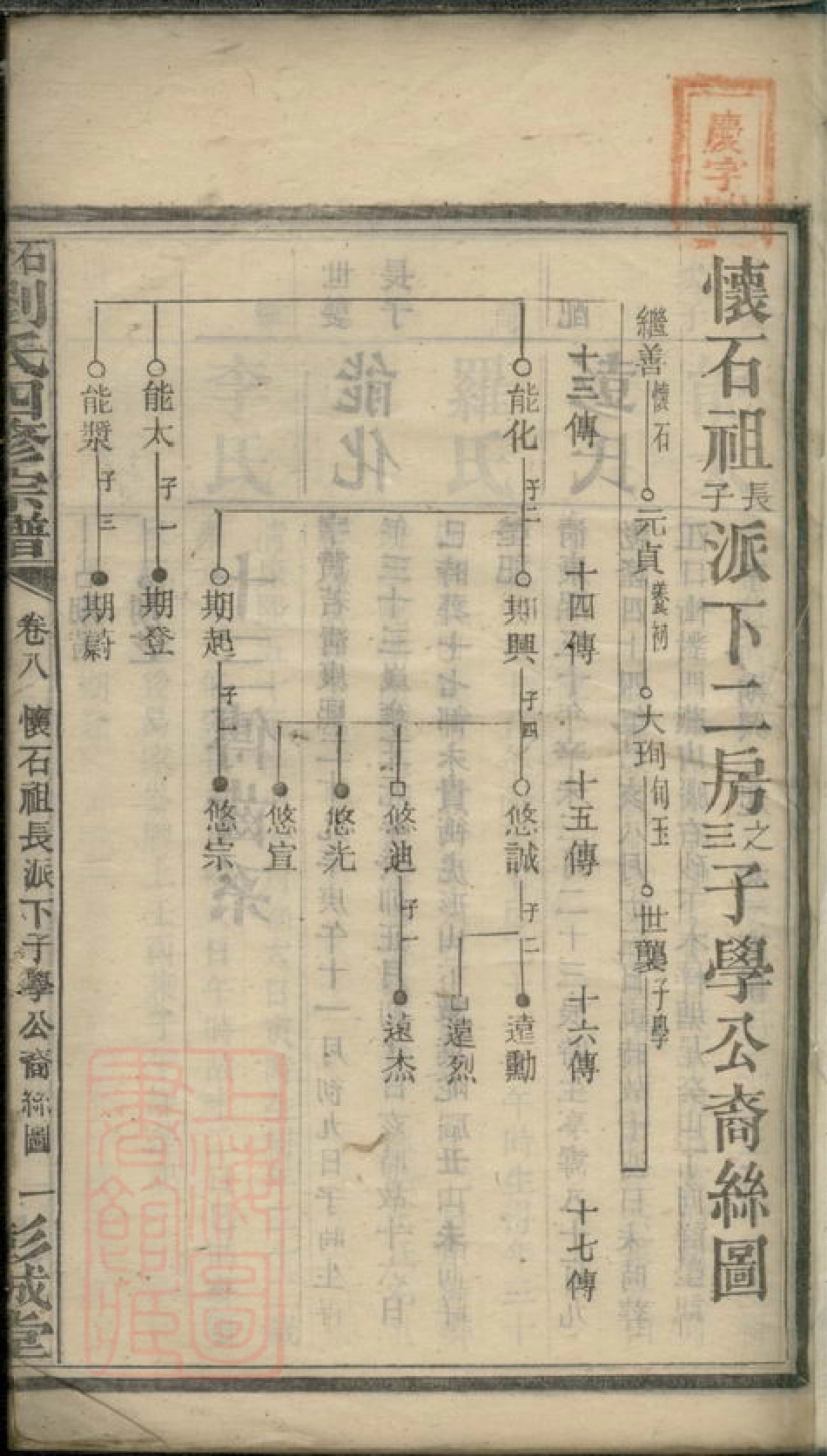 3385.石磴刘氏四修宗谱： [湘乡].pdf_第3页