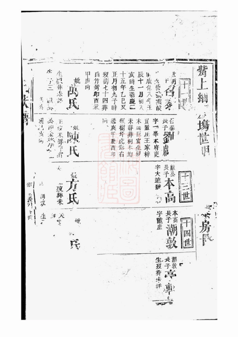 3245.刘氏族谱： [巴陵].pdf_第2页