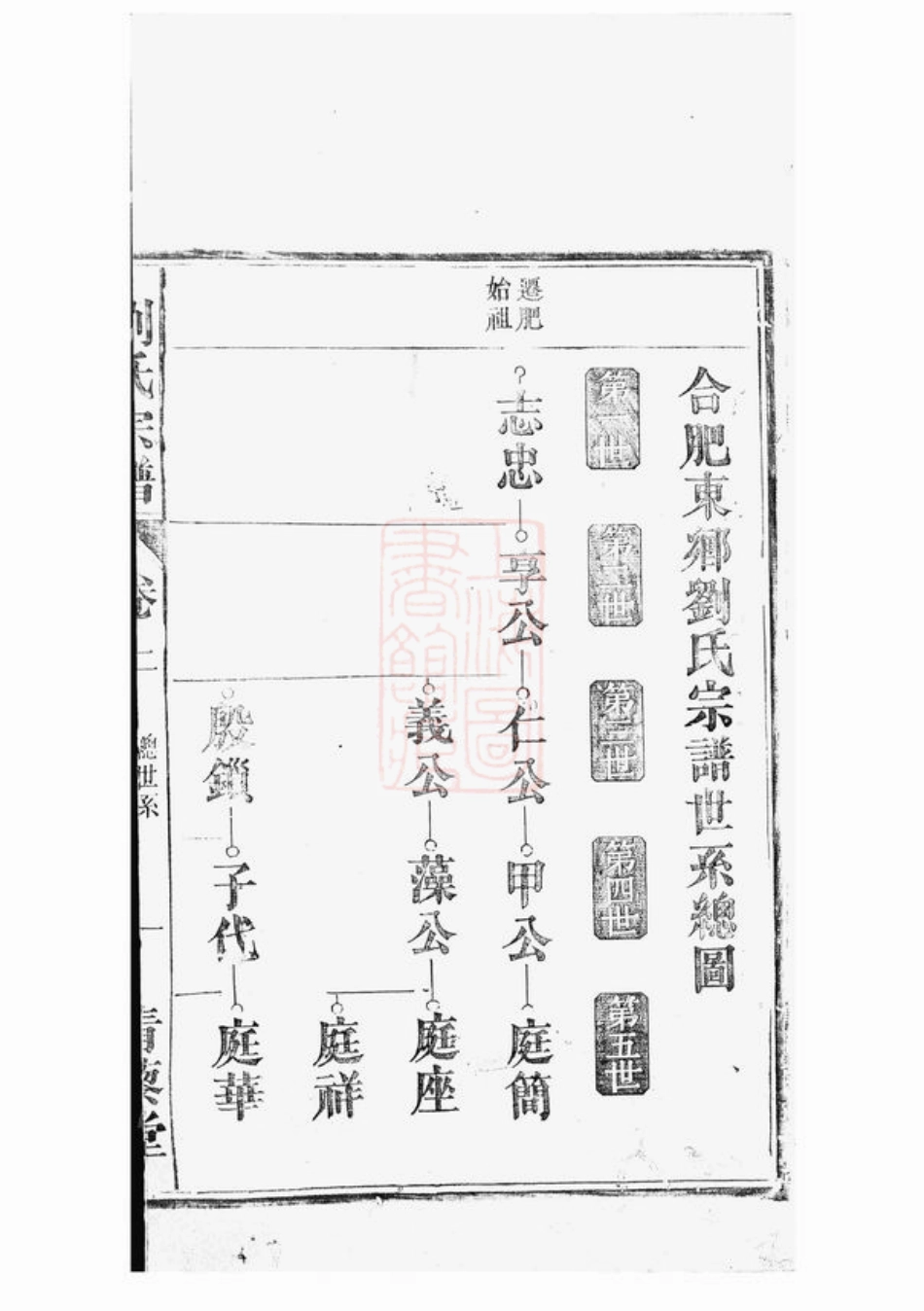 3260.合肥东乡刘氏宗谱.pdf_第2页