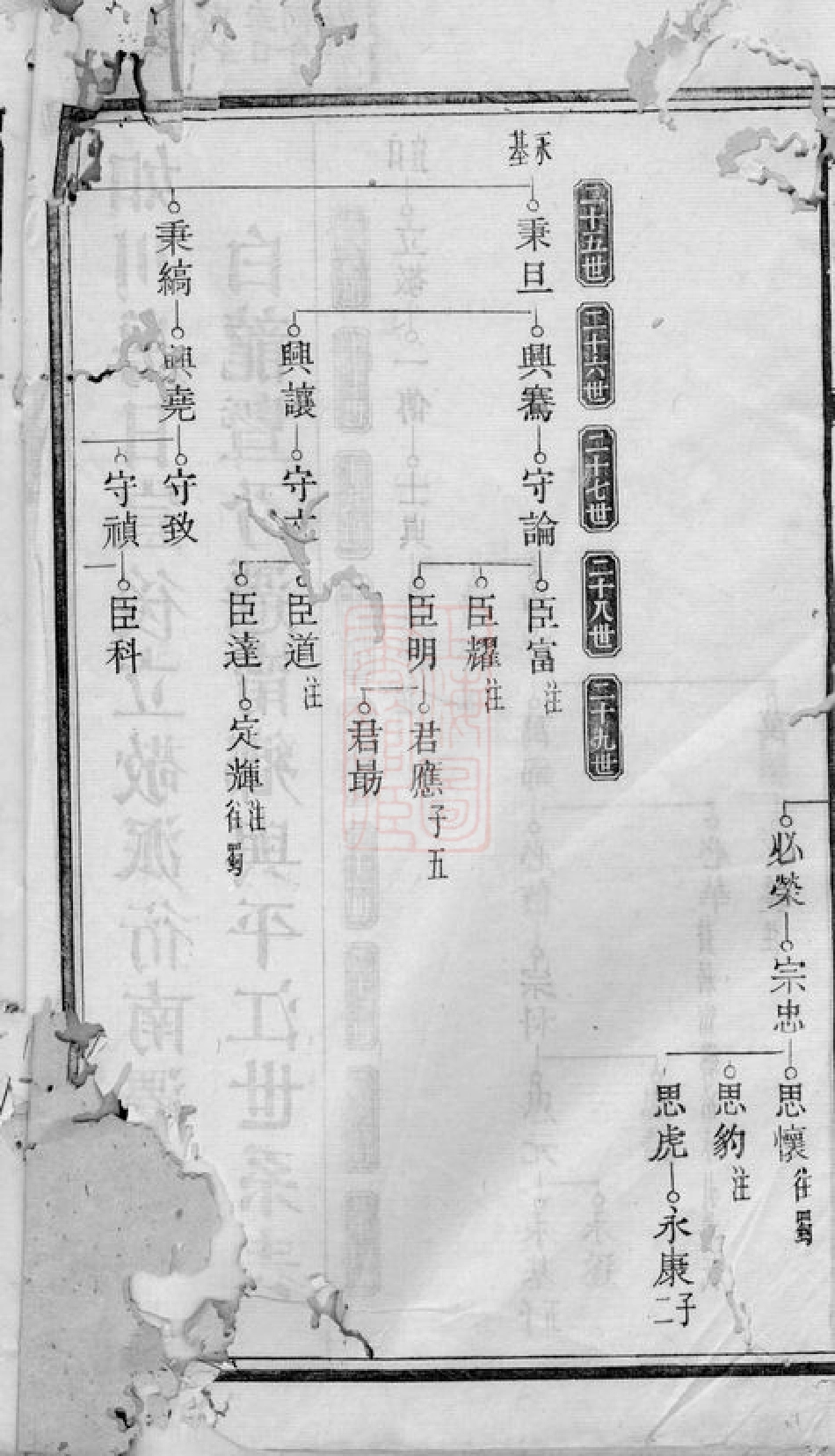 3267.三舍刘氏六续族谱： [安福].pdf_第3页