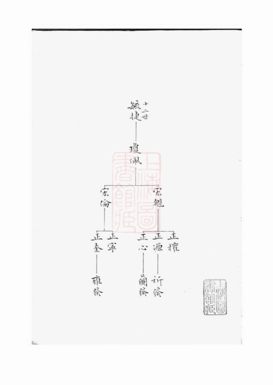 3275.[刘氏家谱]： 不分卷：[沙市].pdf_第2页