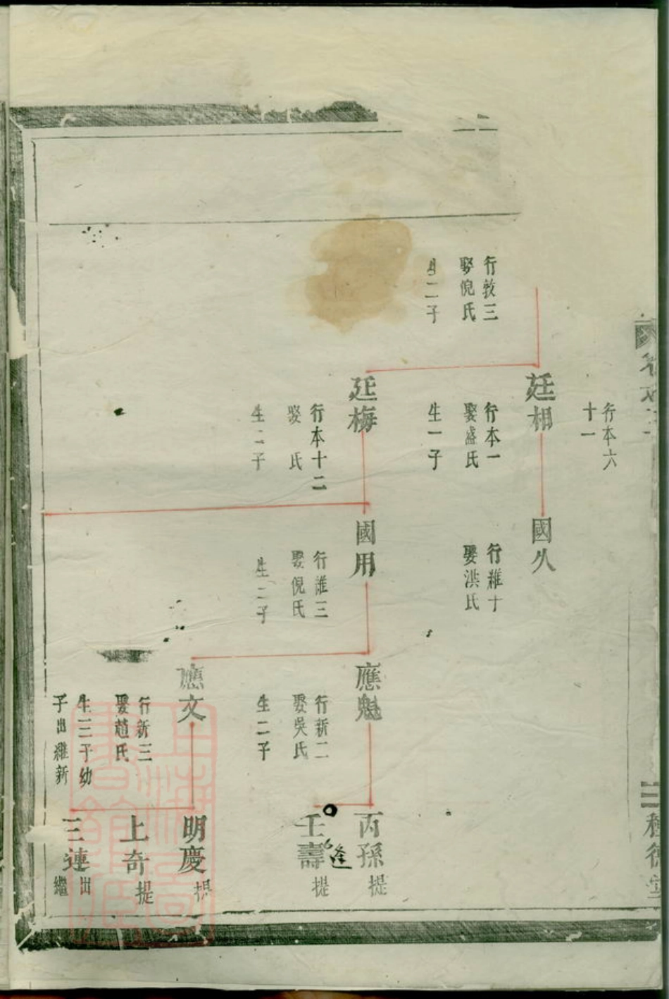 3216.南阳郡滕氏宗谱： 七卷：[汤溪].pdf_第3页