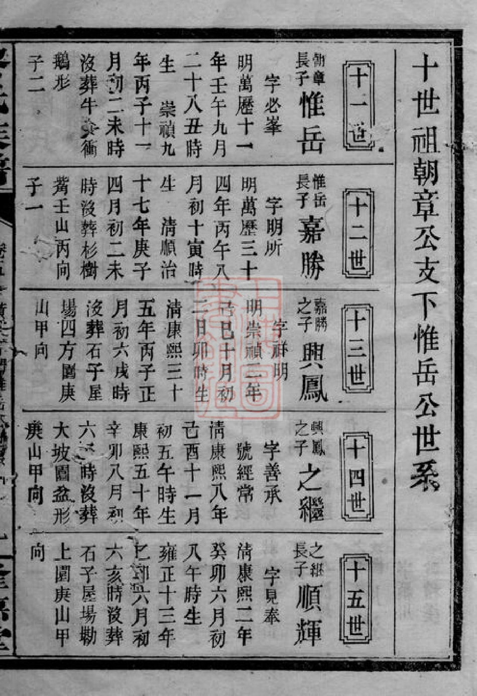 3196.黎氏族谱： [长沙].pdf_第3页