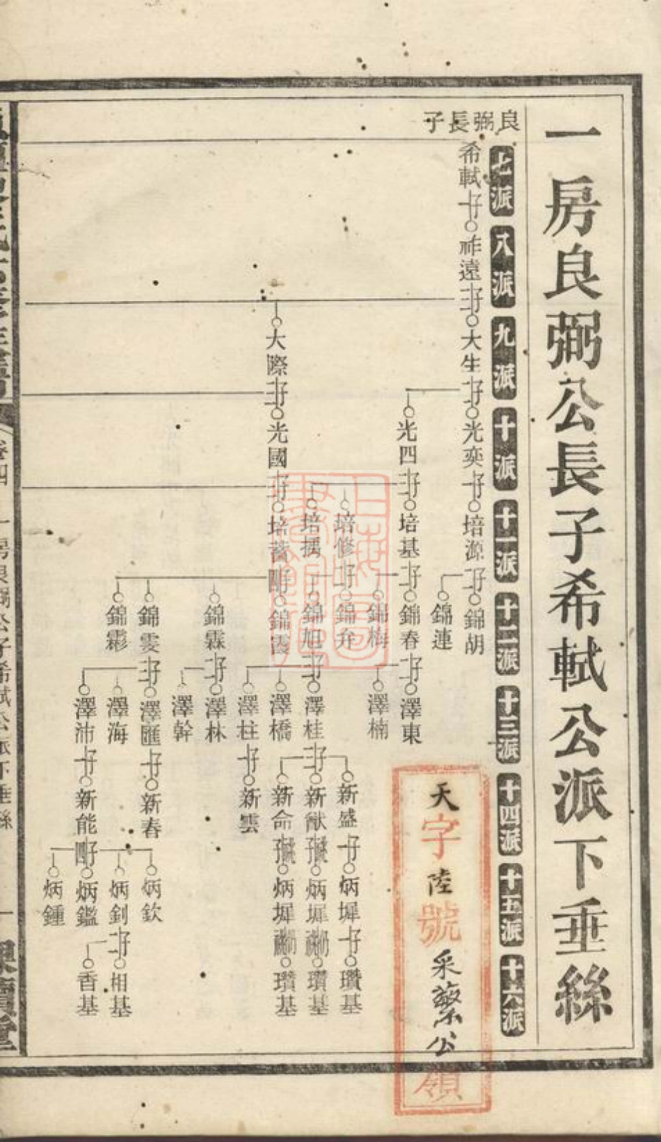 3198.鱼潭黎氏六修族谱.pdf_第3页