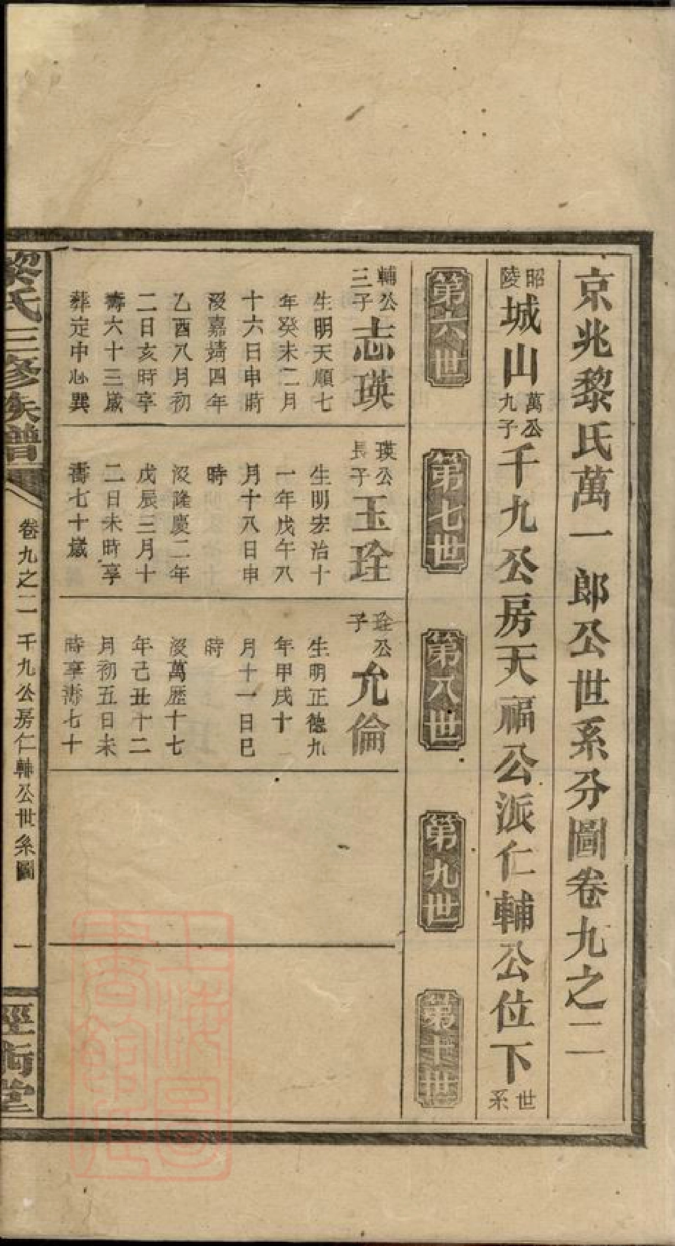 3210.黎氏三修族谱.pdf_第3页